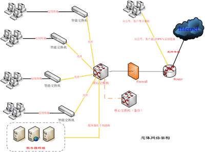 成都青羊廣場購物中心網(wǎng)絡(luò)建設(shè)項目