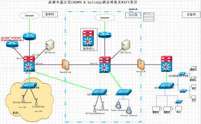 成都市溫江區(qū)CROWN & holiday酒店網絡及WIFI項目