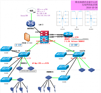 維也納酒店會(huì)展中心店WIFI項(xiàng)目