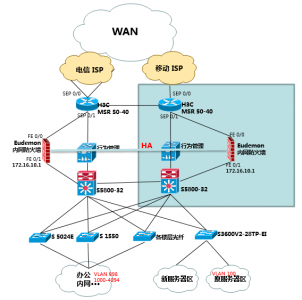 泛亞聯(lián)交所網(wǎng)絡升級雙冗余改造項目