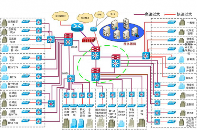 四川樂(lè)山師范學(xué)院校園網(wǎng)升級(jí)改造項(xiàng)目