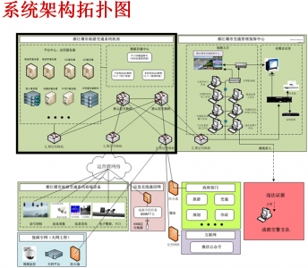 某市區(qū)市公安局交警大隊網絡及機房建設項目